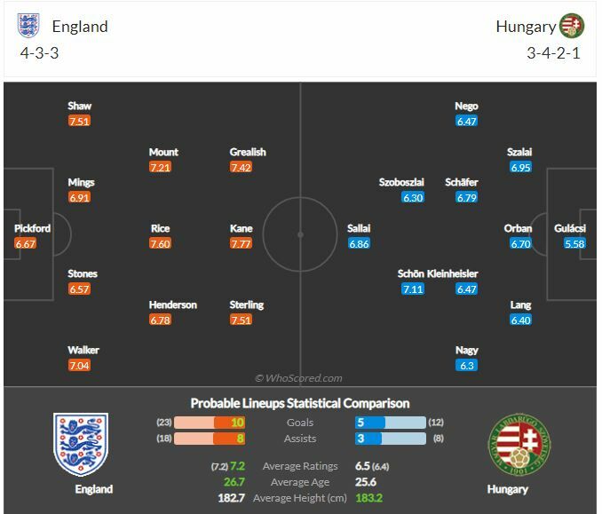 ดู ฟุตบอลโลก อังกฤษ พบ ฮังการี (ลิงก์ดูบอล)