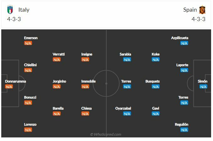 ดูบอลสด อิตาลี พบ สเปน (ลิงก์ดูบอล)