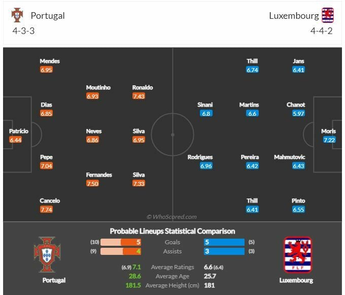 ดู ฟุตบอลโลก โปรตุเกส พบ ลักเซมเบิร์ก (ลิงก์ดูบอล)