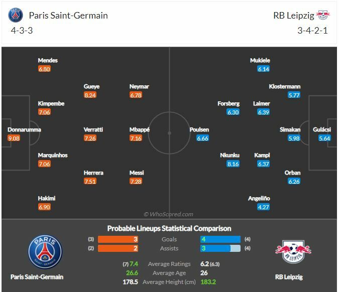 ดูบอล แชมเปี้ยนส์ลีก เปแอสเช พบ ไลป์ซิก (ลิงก์ดูบอล)