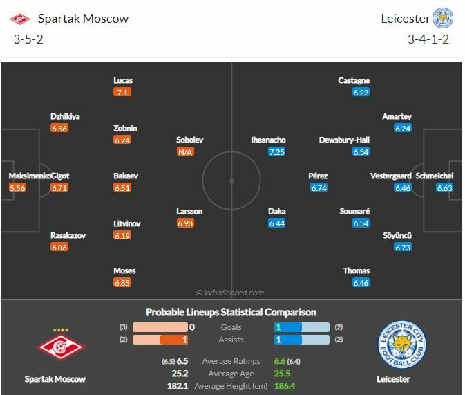 ดูบอล ยูโรป้า ลีก สปาร์ตัก มอสโก พบ เลสเตอร์ ซิตี้ (ลิงก์ดูบอล)