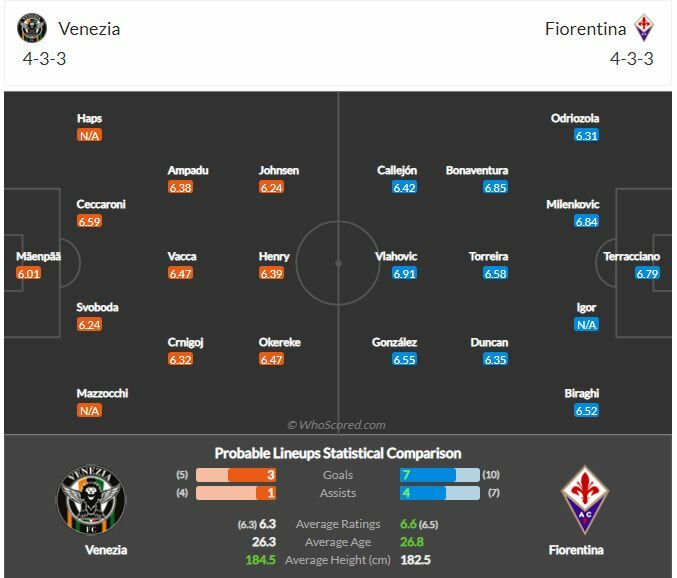 ดูบอลสด เวเนเซีย พบ ฟิออเรนติน่า (ลิงก์ดูบอล)