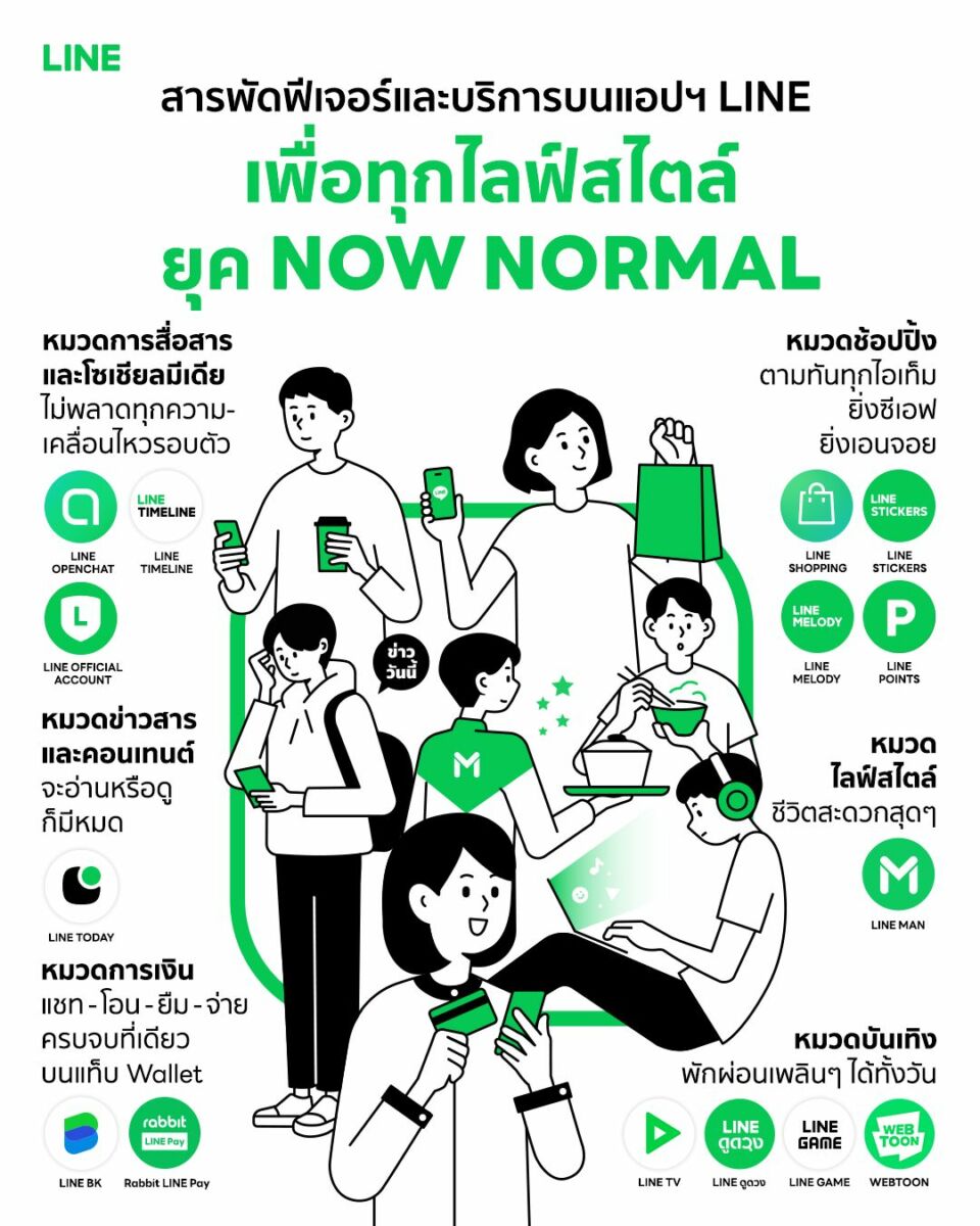 LINE Now Normal