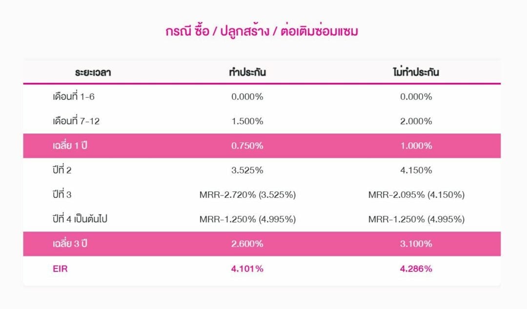สินเชื่อเคหะ ธ.ออมสิน
