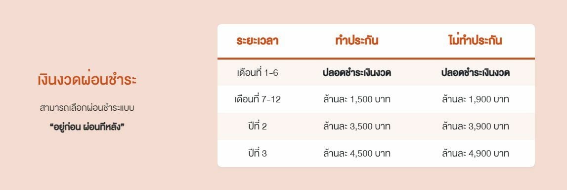 สินเชื่อเคหะ ธ.ออมสิน