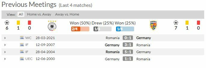 ดู ฟุตบอลโลก เยอรมัน พบ โรมาเนีย (ลิงก์ดูบอล)
