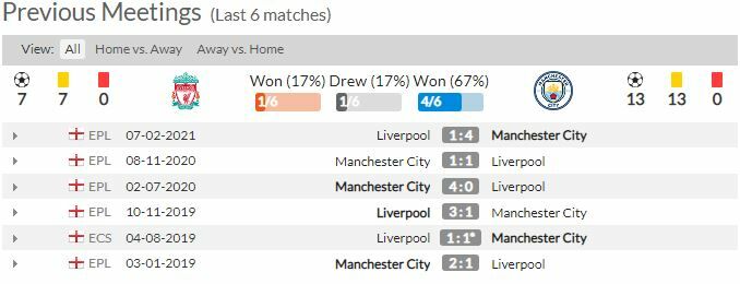 ดูบอลสด ลิเวอร์พูล พบ แมนฯ ซิตี้ (ลิงก์ดูบอล)