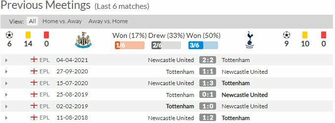 ดูบอลสด นิวคาสเซิ่ล พบ สเปอร์ส (ลิงก์ดูบอล)