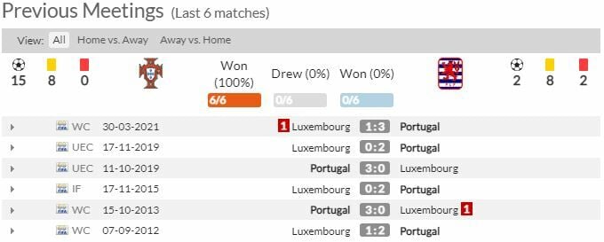 ดู ฟุตบอลโลก โปรตุเกส พบ ลักเซมเบิร์ก (ลิงก์ดูบอล)