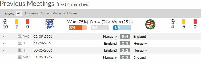 ดู ฟุตบอลโลก อังกฤษ พบ ฮังการี (ลิงก์ดูบอล)
