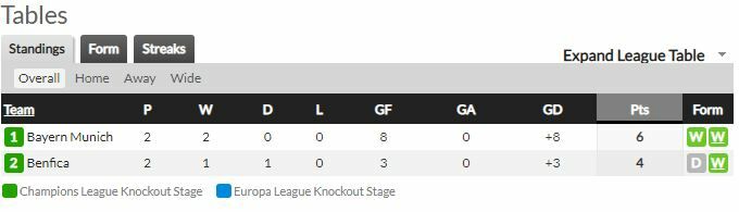 ดูบอล แชมเปี้ยนส์ลีก เบนฟิก้า พบ บาเยิร์น มิวนิค (ลิงก์ดูบอล)