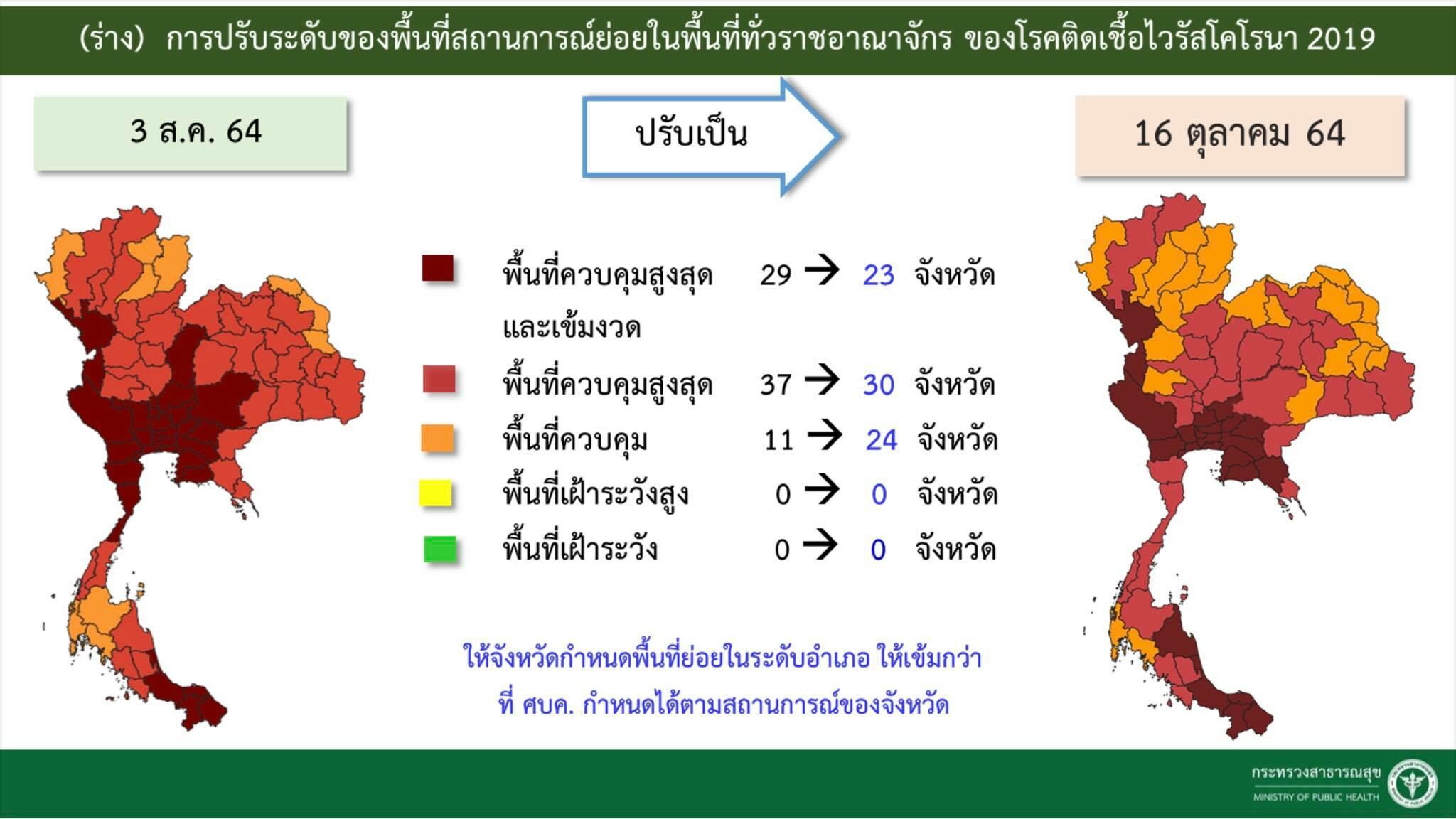 โควิด ปรับระดับพื้นที่
