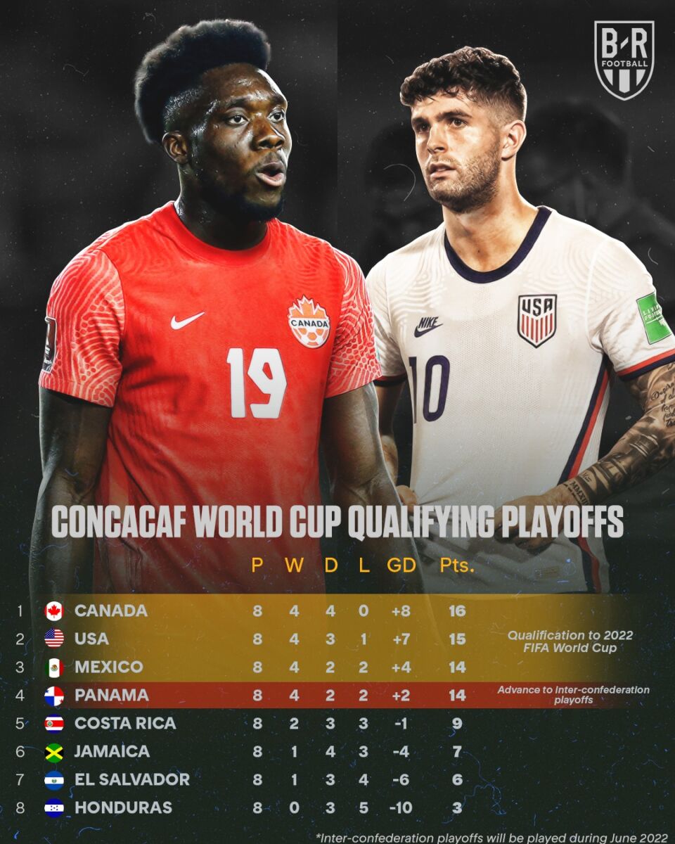 สรุปสถานการณ์ล่าสุด ทีมเข้ารอบ เพลย์ออฟ ฟุตบอลโลก 2022 รอบสุดท้าย