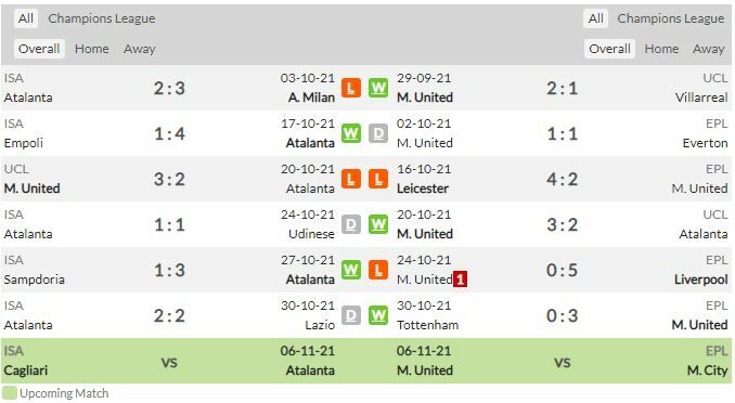 ดูบอล แชมเปี้ยนส์ลีก อตาลันต้า พบ แมนฯ ยูไนเต็ด (ลิงก์ดูบอล)