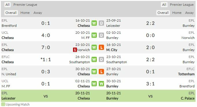 ดูบอลสด เชลซี พบ เบิร์นลี่ย์ (ลิงก์ดูบอล)
