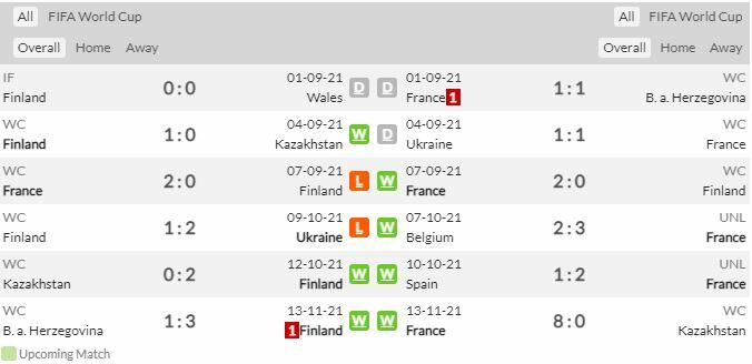 ดู ฟุตบอลโลก ฟินแลนด์ พบ ฝรั่งเศส (ลิงก์ดูบอล)