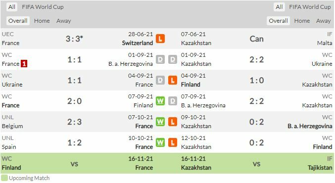 ดู ฟุตบอลโลก ฝรั่งเศส พบ คาซัคสถาน (ลิงก์ดูบอล)