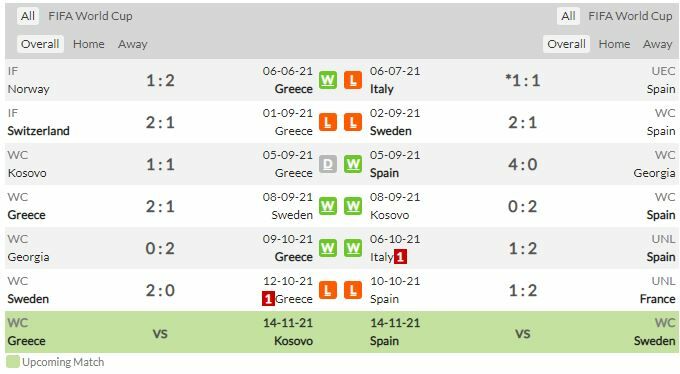 ดู ฟุตบอลโลก กรีซ พบ สเปน (ลิงก์ดูบอล)