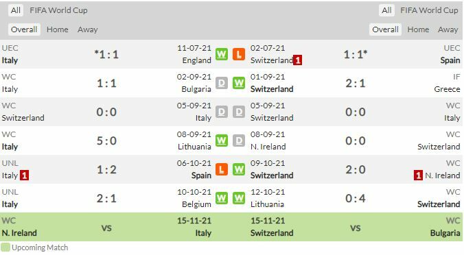 ดู ฟุตบอลโลก อิตาลี พบ สวิตเซอร์แลนด์ (ลิงก์ดูบอล)