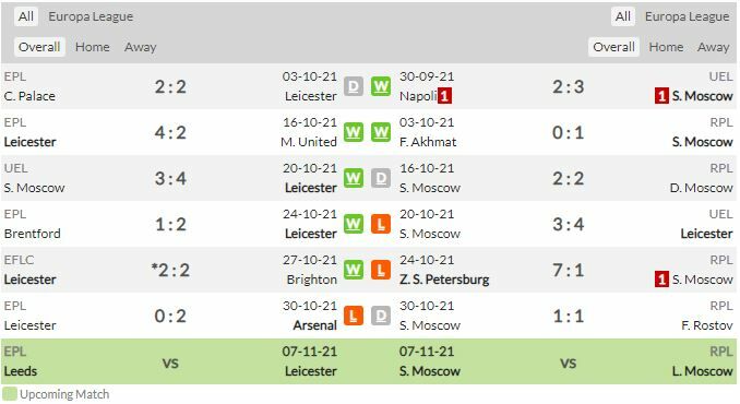 ดูบอล ยูโรป้า ลีก เลสเตอร์ พบ สปาร์ตัก มอสโก (ลิงก์ดูบอล)