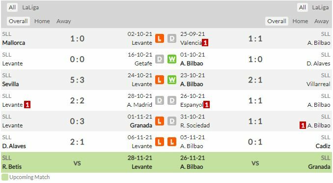 ดูบอล ลาลีกา เลบันเต้ พบ แอธ.บิลเบา (ลิงก์ดูบอล)