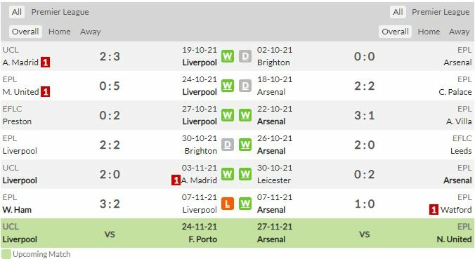 ดูบอลสด ลิเวอร์พูล พบ อาร์เซน่อล (ลิงก์ดูบอล)