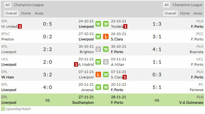 ดูบอล แชมเปี้ยนส์ลีก ลิเวอร์พูล พบ ปอร์โต้ (ลิงก์ดูบอล)