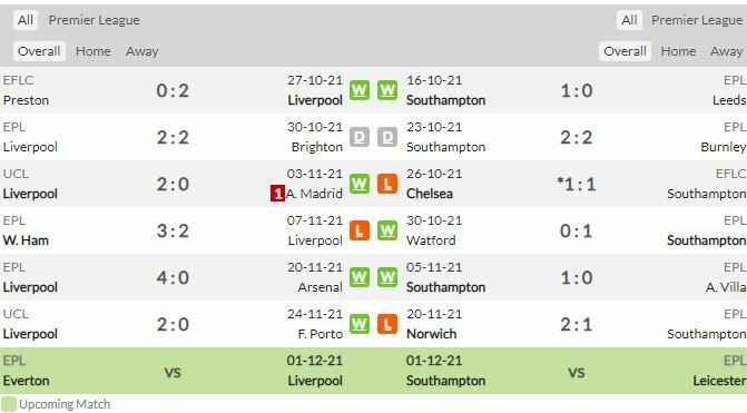 ดูบอลสด ลิเวอร์พูล พบ เซาธ์แฮมป์ตัน (ลิงก์ดูบอล)