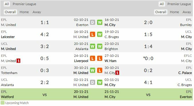 ดูบอลสด แมนฯ ยูไนเต็ด พบ แมนฯ ซิตี้ (ลิงก์ดูบอล)