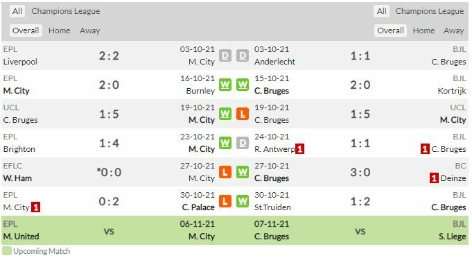 ดูบอล แชมเปี้ยนส์ลีก แมนฯ ซิตี้ พบ คลับ บรูซ (ลิงก์ดูบอล)
