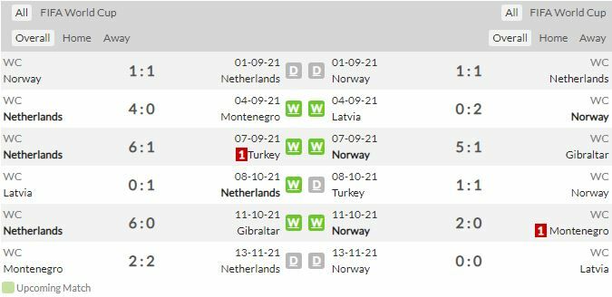 ดู ฟุตบอลโลก ฮอลแลนด์ พบ นอร์เวย์ (ลิงก์ดูบอล)