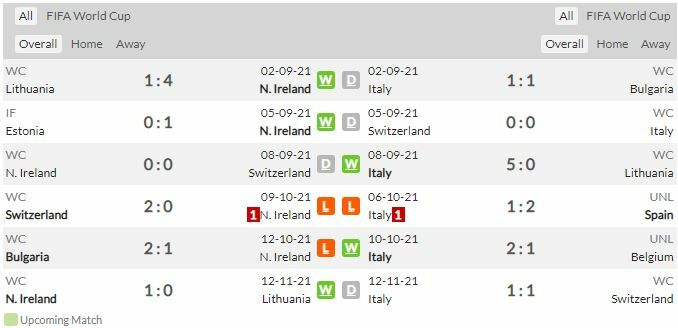 ดู ฟุตบอลโลก ไอร์แลนด์เหนือ พบ อิตาลี (ลิงก์ดูบอล)