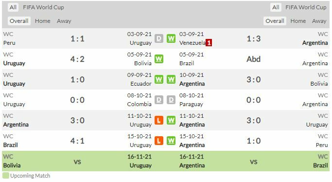 ดู ฟุตบอลโลก อุรุกวัย พบ อาร์เจนตินา (ลิงก์ดูบอล)