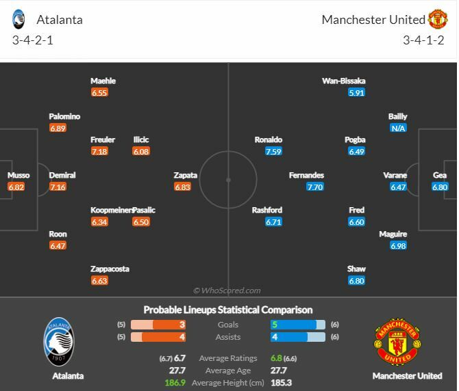 ดูบอล แชมเปี้ยนส์ลีก อตาลันต้า พบ แมนฯ ยูไนเต็ด (ลิงก์ดูบอล)