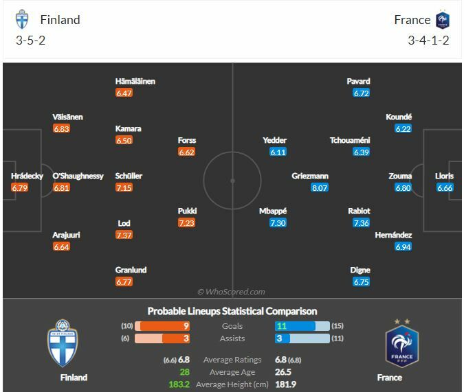 ดู ฟุตบอลโลก ฟินแลนด์ พบ ฝรั่งเศส (ลิงก์ดูบอล)