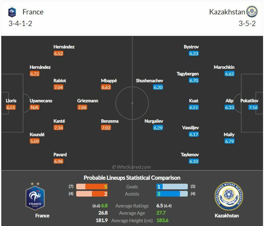 ดู ฟุตบอลโลก ฝรั่งเศส พบ คาซัคสถาน (ลิงก์ดูบอล)