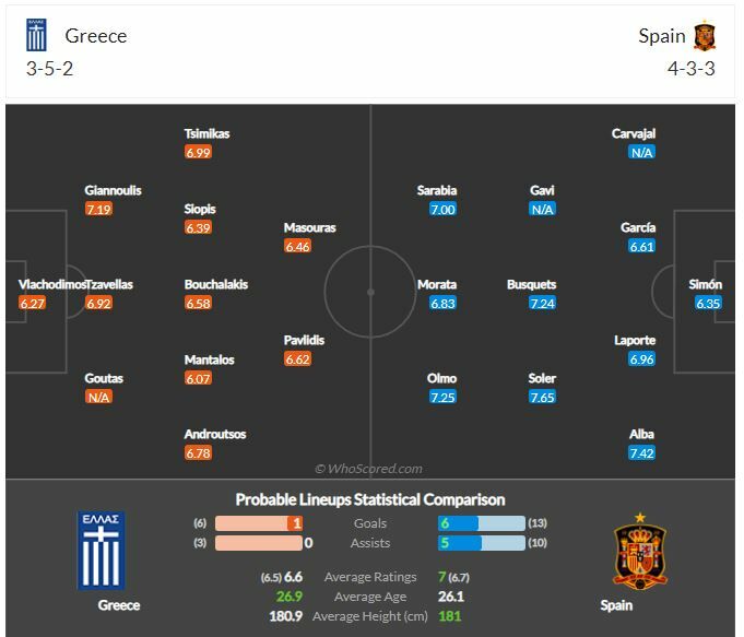 ดู ฟุตบอลโลก กรีซ พบ สเปน (ลิงก์ดูบอล)