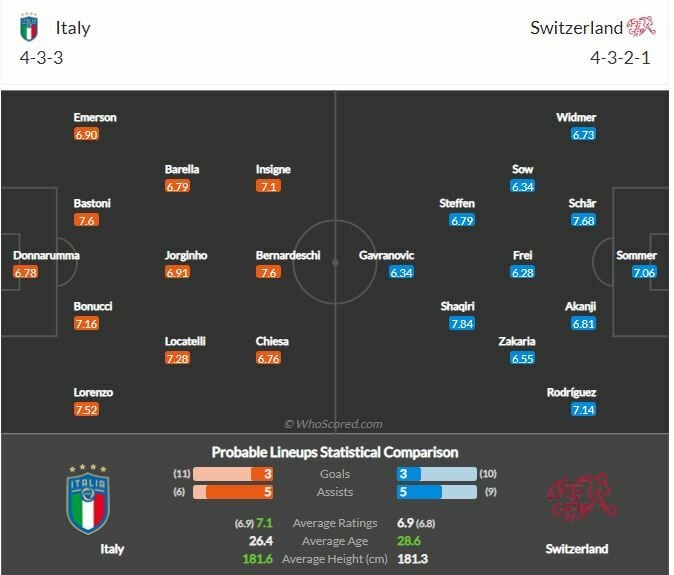 ดู ฟุตบอลโลก อิตาลี พบ สวิตเซอร์แลนด์ (ลิงก์ดูบอล)