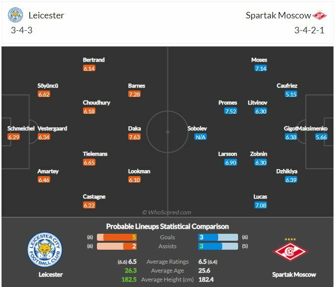 ดูบอล ยูโรป้า ลีก เลสเตอร์ พบ สปาร์ตัก มอสโก (ลิงก์ดูบอล)