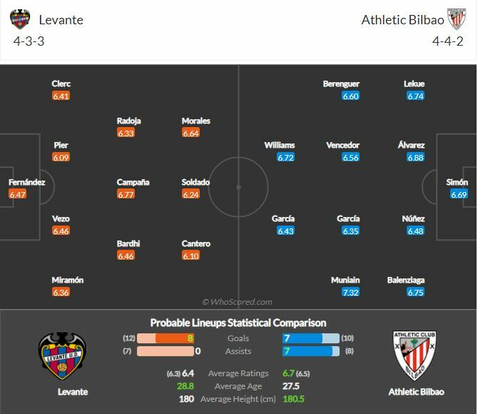 ดูบอล ลาลีกา เลบันเต้ พบ แอธ.บิลเบา (ลิงก์ดูบอล)