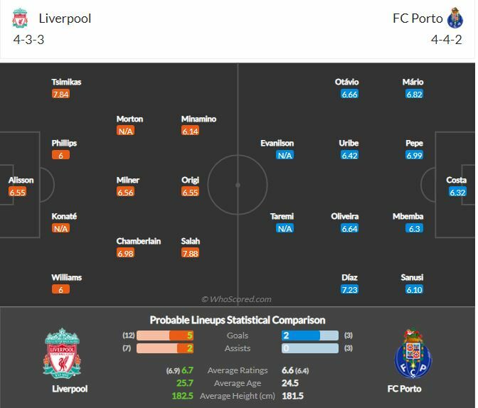 ดูบอล แชมเปี้ยนส์ลีก ลิเวอร์พูล พบ ปอร์โต้ (ลิงก์ดูบอล)