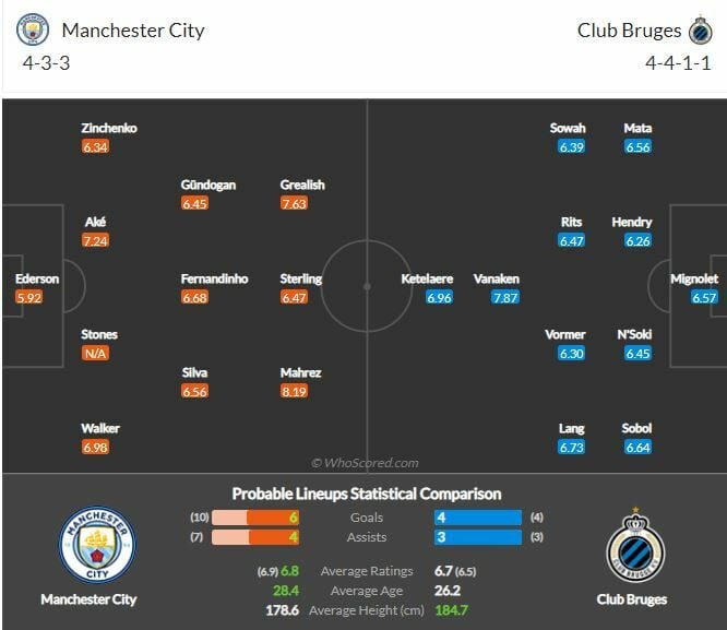 ดูบอล แชมเปี้ยนส์ลีก แมนฯ ซิตี้ พบ คลับ บรูซ (ลิงก์ดูบอล)