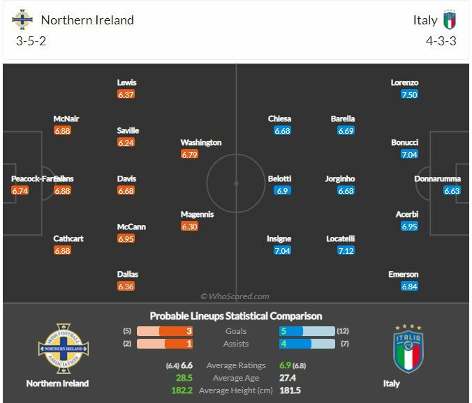 ดู ฟุตบอลโลก ไอร์แลนด์เหนือ พบ อิตาลี (ลิงก์ดูบอล)