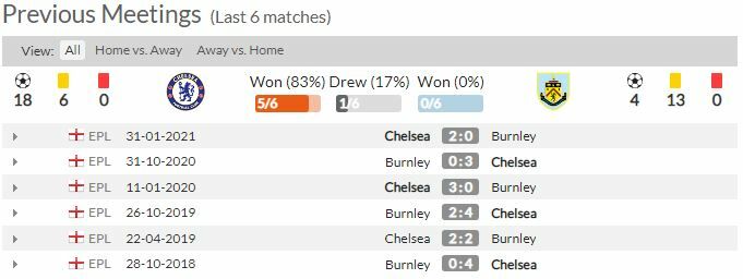 ดูบอลสด เชลซี พบ เบิร์นลี่ย์ (ลิงก์ดูบอล)