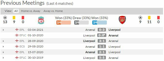 ดูบอลสด ลิเวอร์พูล พบ อาร์เซน่อล (ลิงก์ดูบอล)