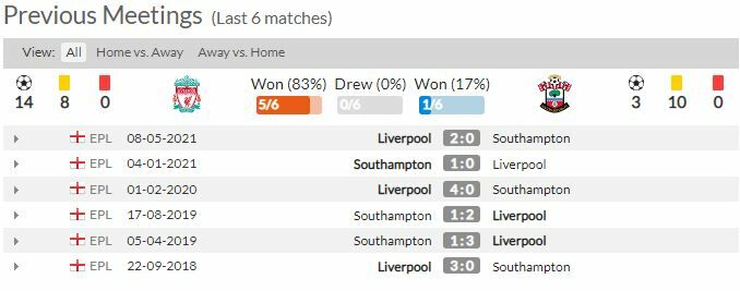 ดูบอลสด ลิเวอร์พูล พบ เซาธ์แฮมป์ตัน (ลิงก์ดูบอล)