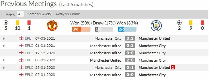 ดูบอลสด แมนฯ ยูไนเต็ด พบ แมนฯ ซิตี้ (ลิงก์ดูบอล)