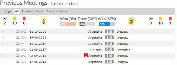 ดู ฟุตบอลโลก อุรุกวัย พบ อาร์เจนตินา (ลิงก์ดูบอล)