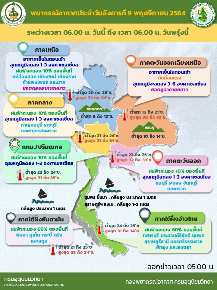 พยากรณ์อากาศวันนี้