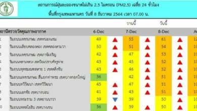 PM2.5วันนี้